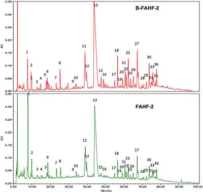 Butanol Purified Food Allergy Herbal Formula-2 Has an Immunomodulating Effect ex-vivo in Pediatric Crohn's Disease Subjects